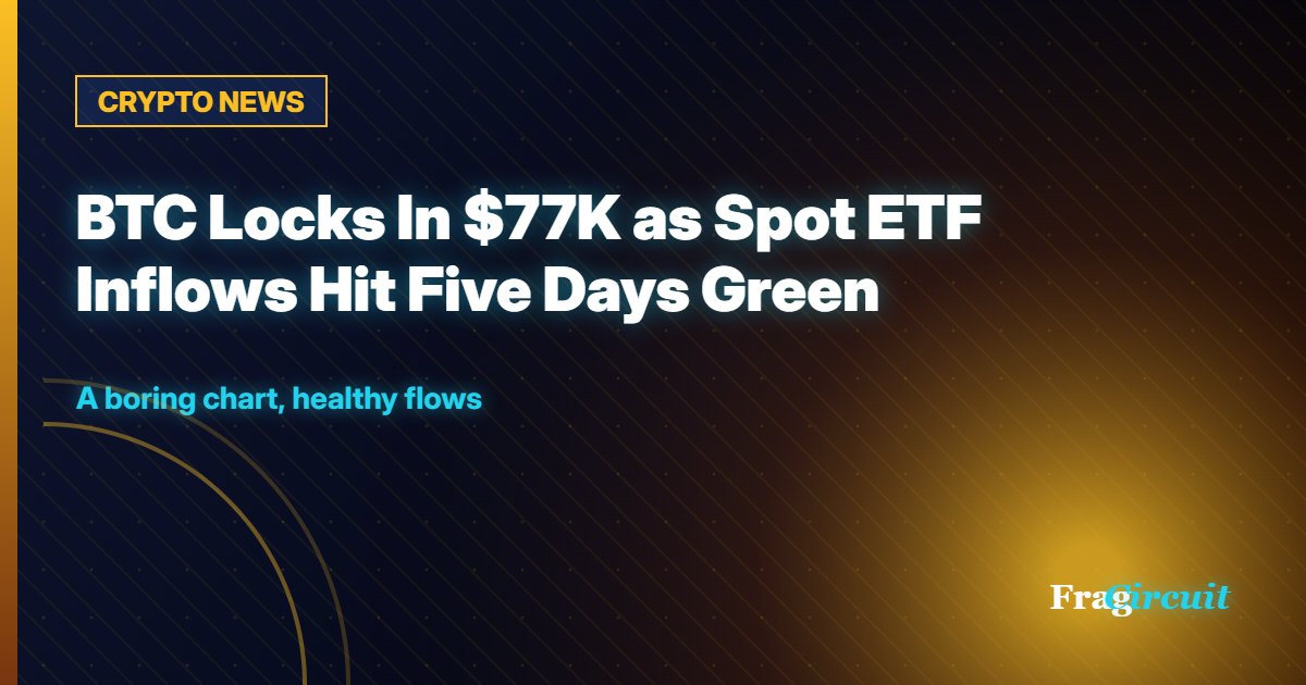 CRYPTO NEWS: BTC Locks In $77K as Spot ETF Inflows Hit Five Days Green