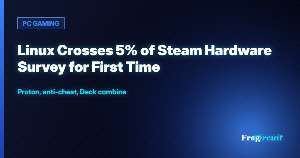 PC GAMING: Linux Crosses 5% of Steam Hardware Survey for First Time