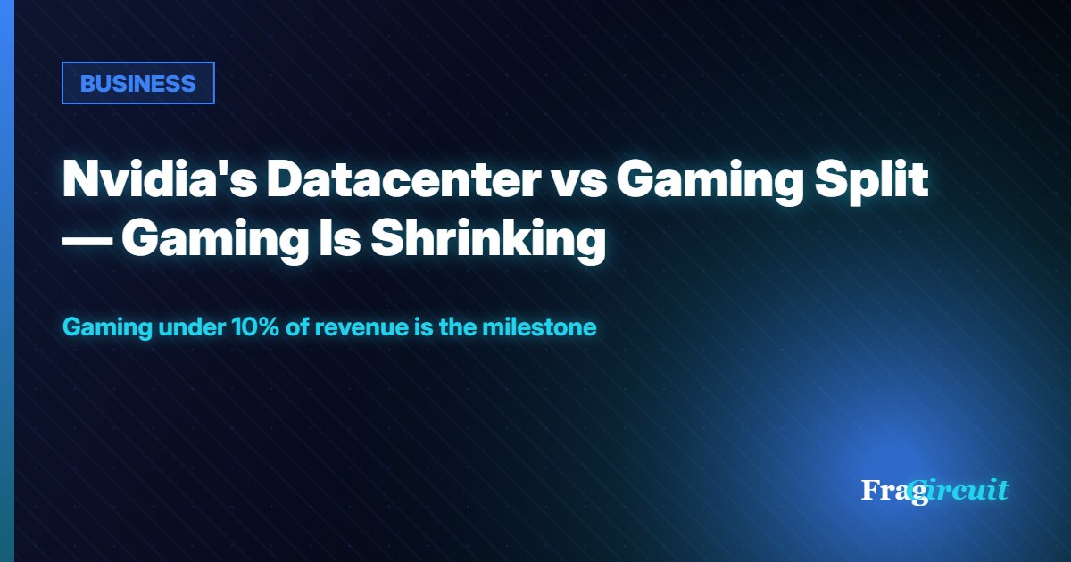 BUSINESS: Nvidia's Datacenter vs Gaming Split — Gaming Is Shrinking